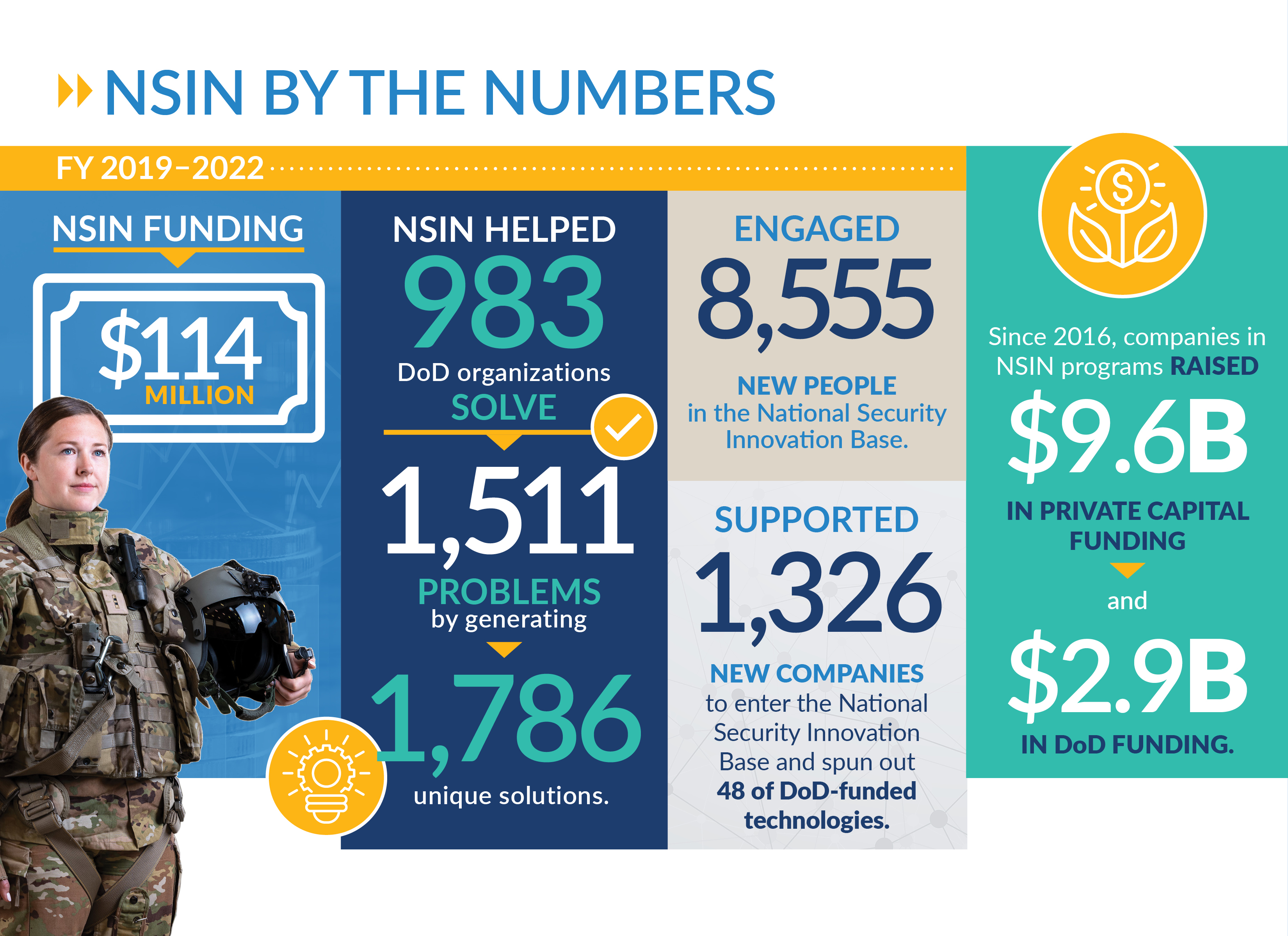NSIN by the Numbers!